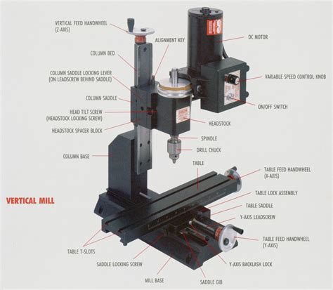 were to get cnc mill job contracts for parts|cnc machine shop customer list.